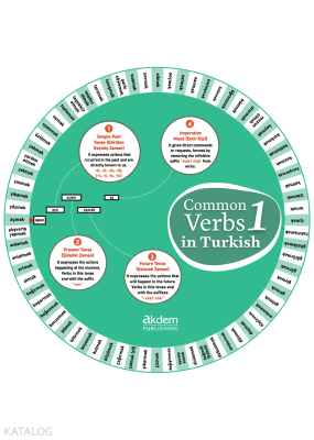 Common Verbs in Turkish 1 Serhat Yakıcı